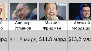 Кто Самые Богатый в Россий? Самые Влиятельные Люди Россий
