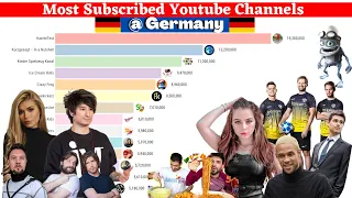 Most Subscribed YouTube Channel in Germany (2007 - 2020)