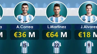 All Argentina Players Market Vakue 2023 | FIFA WORLD CUP 2022