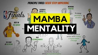 The Mamba Mentality by Kobe Bryant Summary (Animation)