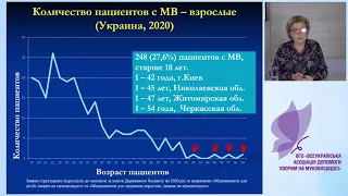 Конференція "Сучасна панкреатологія  Муковісцидоз  клінічні прояви  Коморбідність в панкреатології"