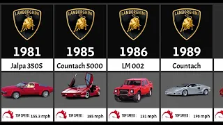 The Evolution of Lamborghini  (1964 -2024)