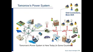 Building Blocks for Distributed PV Deployment, Part 2: Interconnection and Public Policy (Webinar)