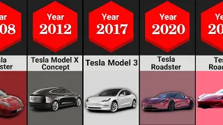 The Evolution Of Tesla 2008 - 2022