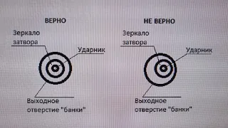 Установка "банки". Проверка соосности и запил под фиксирующий пин.