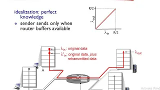 CN Module2 Lecture15: Principles of Congestion Control: Causes and the cost of Congestion