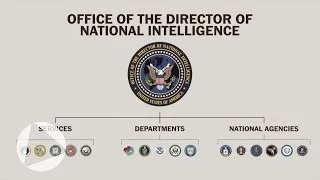 America's intelligence community, explained