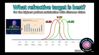 CataractCoach™ 2212: What refractive target is best for distance vision?