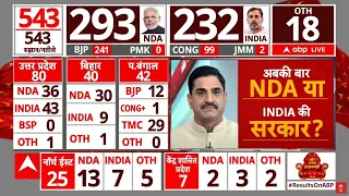 Lok Sabha Election Results: अबकी बार NDA या INDIA की सरकार? Breaking News | BJP | PM Modi