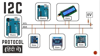 Complete I2C Communication Protocol explained in Hindi