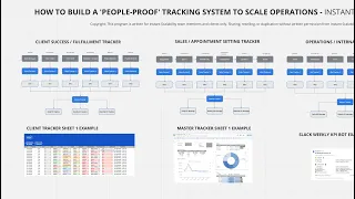 The 'People-Proof' Tracking System I Use To Operate My $30K+/MO Online Service Business