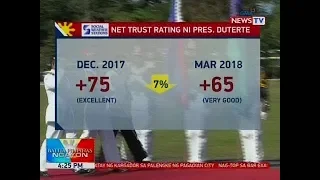 BP: SWS Survey: Net trust rating ni Pres. Duterte