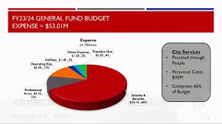 Community Budget Workshop: March 28, 2024