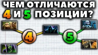 КОГО ПИКАТЬ НА 5, А КОГО НА 4 ПОЗИЦИЮ?