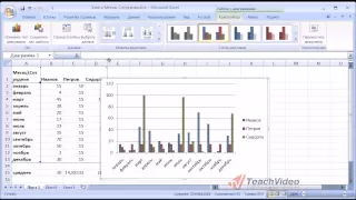 Как создать диаграмму в Excel?