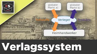 Verlagssystem Mittelalter einfach erklärt - Verlagswesen - Verlagssystem Vor- und Nachteile erklärt!