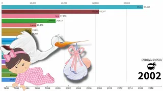 Os nomes de bebês femininos mais populares das últimas décadas: 1990 - 2019