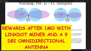 How much HNT i earn in 1mo with Linxdot and 9dBi antenna. Plan to buy a 16dBi directional antenna