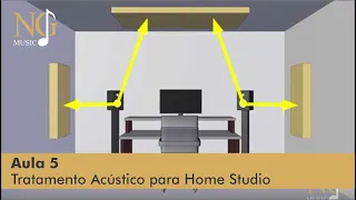 Aula 5 - Tratamento Acústico para Home Studio