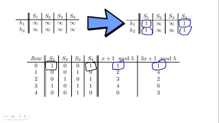 Min Hashing and Jaccard Similarity