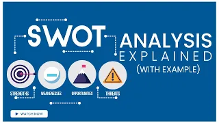 SWOT Analysis - What is SWOT? How to Perform Swot Analysis? Examples