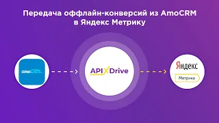 Интеграция АмоСРМ и Яндекс Метрика | Как настроить передачу конверсий из AmoCRM в Yandex Metrica?
