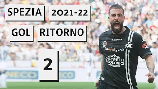 SPEZIA 🦅 GOAL RITORNO 2021-22 (parte 2)