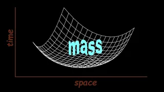 Spacetime: Relativity's 4D concept