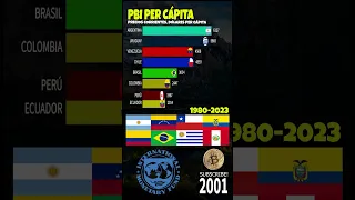 PBI PER CÁPITA 1980 - 2023 🏭 ARGENTINA VS VENEZUELA VS COLOMBIA VS PERU VS BRASIL  ETC #shorts