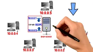 شرح ال DHCP بالتفصيل وبالعربي وجرافيك احترافي