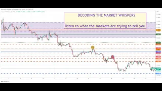 Decoding the Market's Whispers