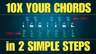 Borrowed Chords Explained | A Simple 2-Step Method for Songwriters