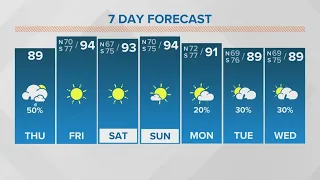 New Orleans Weather: Storms developing ahead of drier weekend