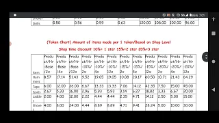 coins guide 2022 simple breakdown SimCity build it (high & low level)