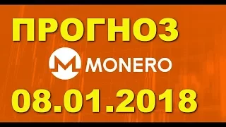 XMR/USD — Monero прогноз цены / график цены на 8.01.2018 / 8 января 2018 года