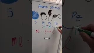 Introduction to the Magnetic Quantum Number (ml) - General Chemistry