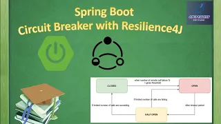 Circuit Breaker with Resilience4J | SpringBoot + Resilience4J | Circuit Breaker Patterns