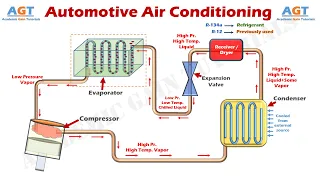 How an Automotive Air Conditioning System Works - Explained.