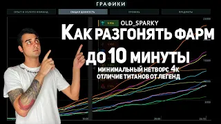 Как иметь 5-6к голды на 10 минуте. Полное обучение на керри. Часть 6