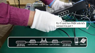 4 x FXS/FXO POTS Telephone over IP / Ethernet / LAN converter set testing