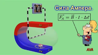 15. Сила Ампера. Сила Лоренца. Правило левой руки. ( русс яз)