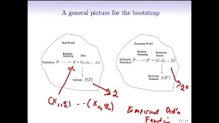 Statistical Learning: 5.5 More on the Bootstrap