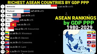 Richest ASEAN countries by GDP PPP 1980-2029