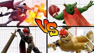 Super Smash Bros. Ultimate - Who has the Strongest Forward Smash?