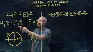 IQIS Lecture 2.10 — Universal sets of gates (for a single qubit)