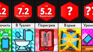 Как Сломать Телефон