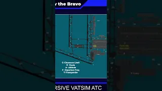 How to give a #atc clearance on #vatsim ! #shorts #short