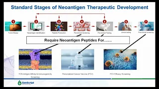 2020 Immuno Oncology   Samantha Zaroff   Genscript