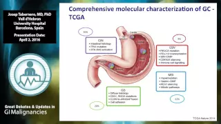 Molecular subtyping/profiling of upper-GI cancers