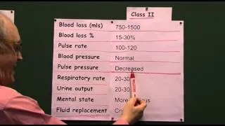 Hemorrhage 10, Class 1 to class 4